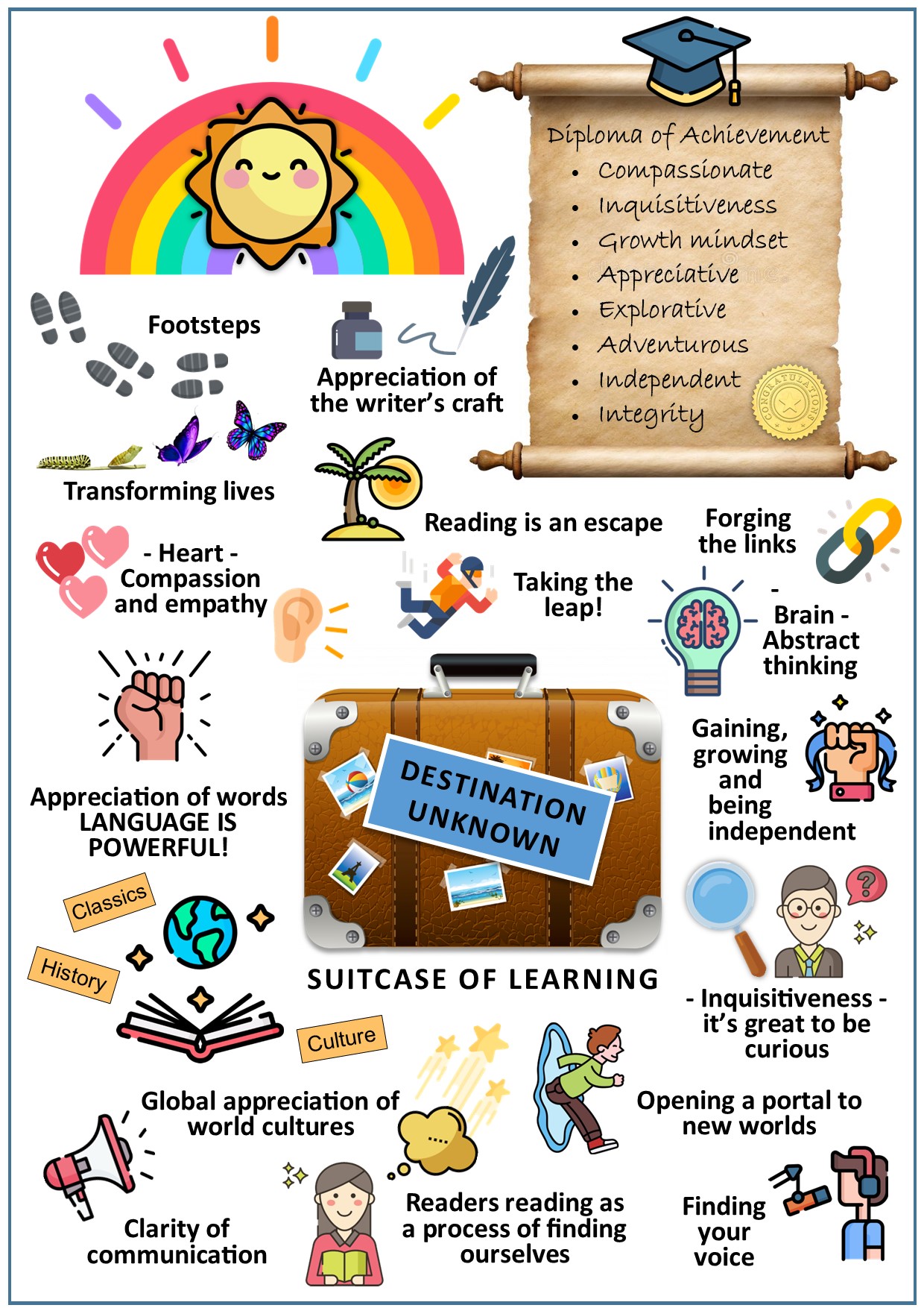 English Suitcase of Learning with border